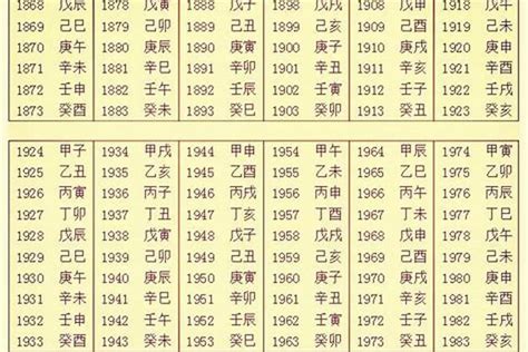 五行 出生|生辰八字查询